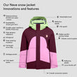 Neve snow jacket (3)