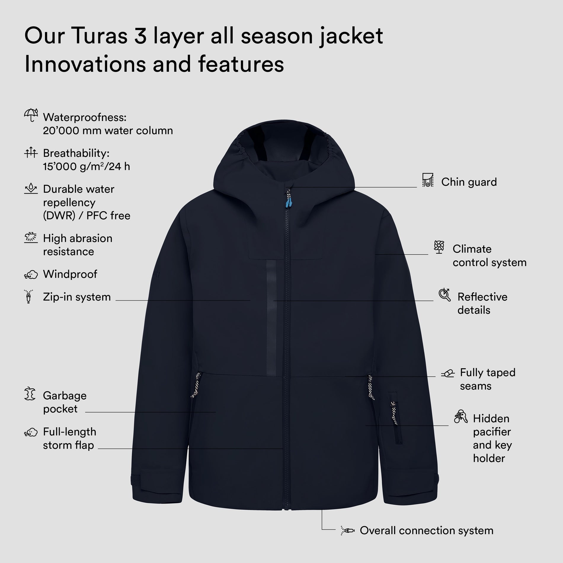Turas 3 layer all season jacket (4)